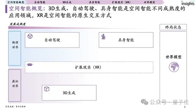 首份空间智能研究报告来了！一文全面获得空间智能要素、玩家图谱