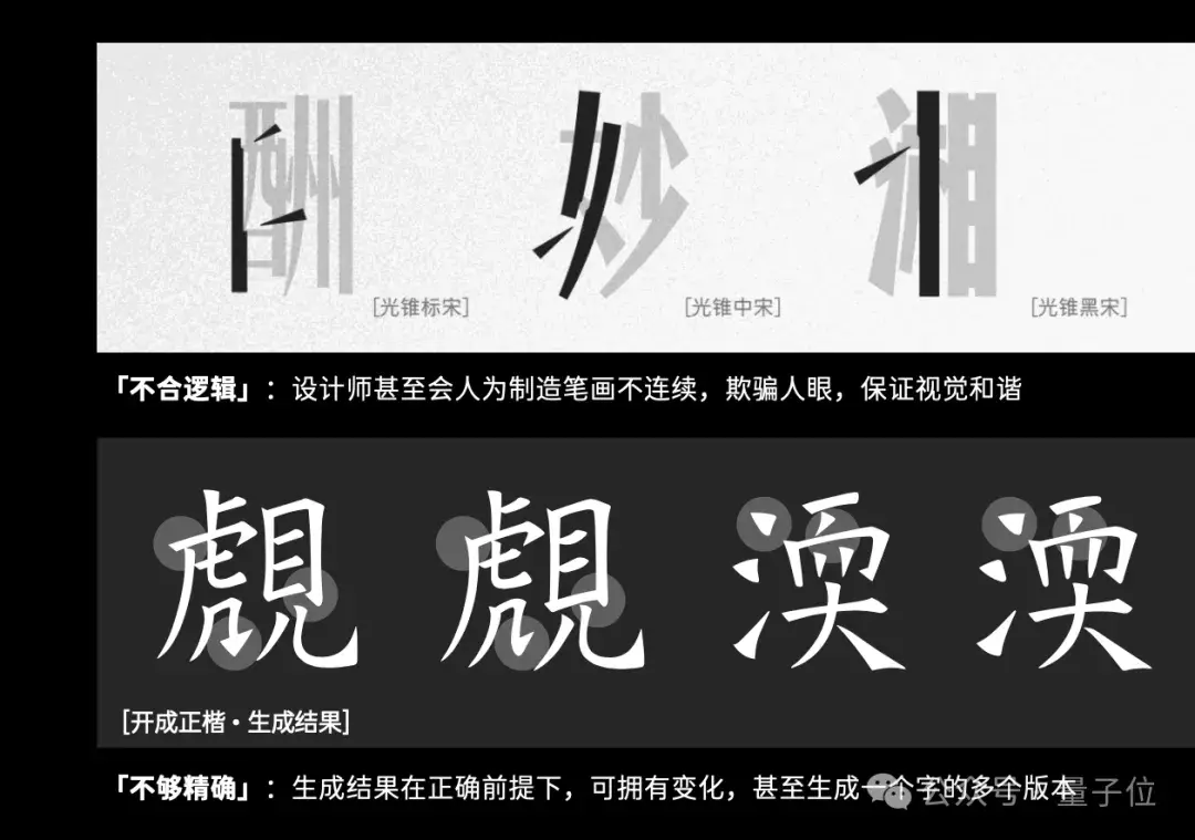 设计师+AI，3个月就能完成一套千字中文字库@智琮科技