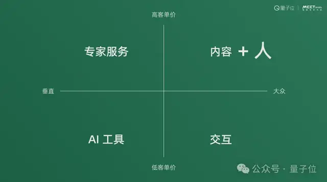 小冰李笛：真正的AI信仰者不该FOMO | MEET 2025