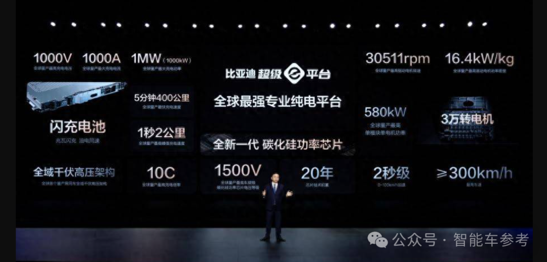 每卖3辆新能源车就有1辆比亚迪,单车收入14万5,毛利率却达22.3%