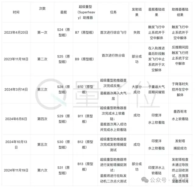 硅谷投资人张璐：马斯克星舰打开太空经济赛道