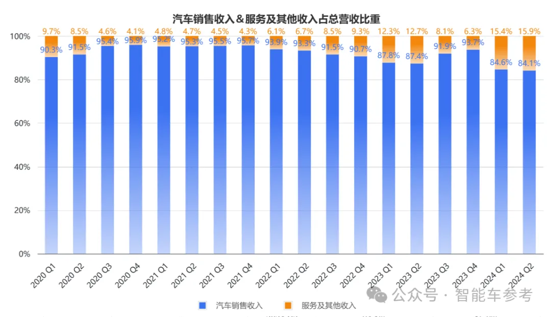 小鹏卖一辆亏4万，新flag月销3万台，何小鹏：守住端到端下限很重要