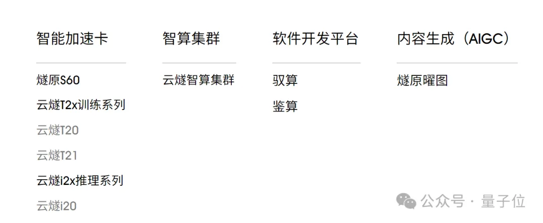 估值160亿，上海AI芯片独角兽冲刺IPO，腾讯是大股东