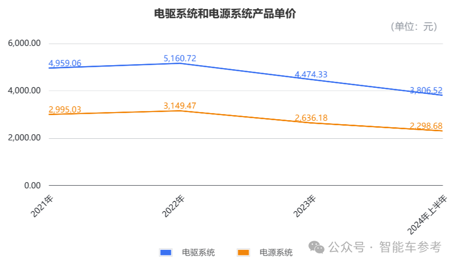 小米电机供应商冲刺485亿IPO，团队出身华为，产品保时捷也在用