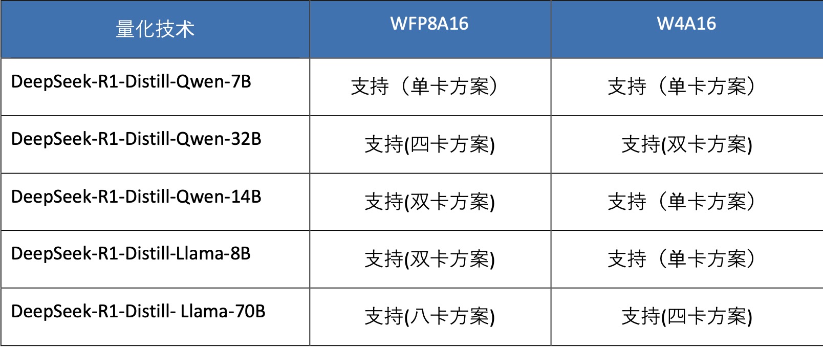 成本打到6万以下 手把手教你用4路锐炫™ 显卡+至强® W跑DeepSeek