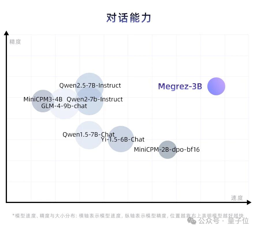 全球首个全模态理解开源端模型：长语音自动总结，图文音啥都会！300%推理速度领先，来自无问芯穹