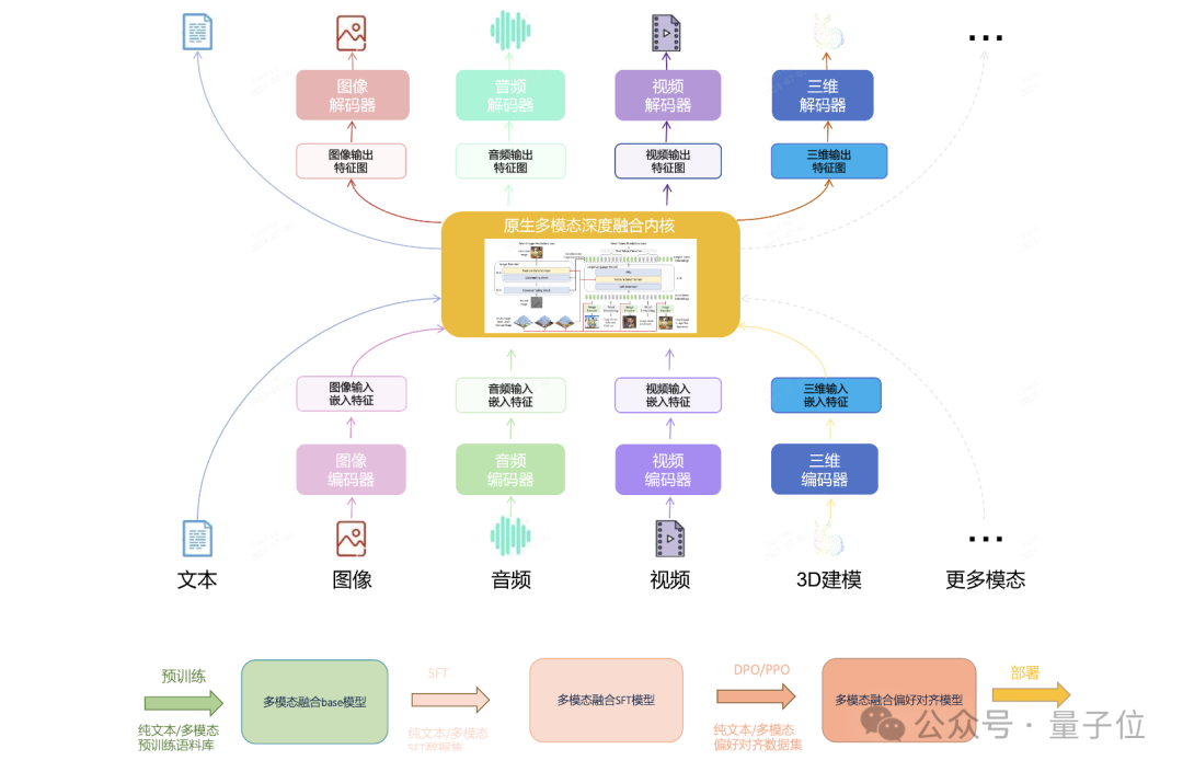 实测商汤实时音视频交互模型5o：“造假”齐白石《虾》一眼识破！