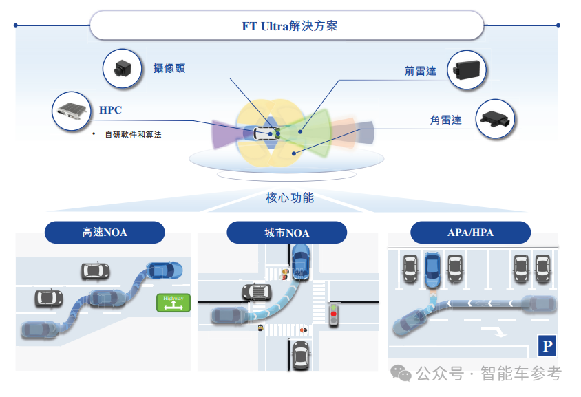 乌镇闯出60亿智驾IPO，4年融资16亿，在赛力斯当华为备胎