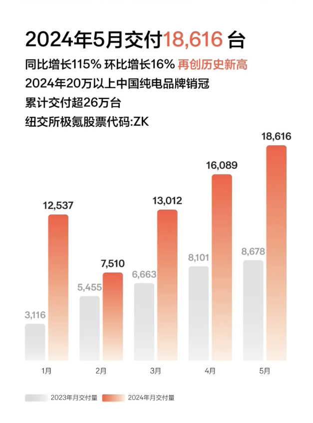 比亚迪1天1万辆！埃安重回巅峰，鸿蒙智行没打过理想