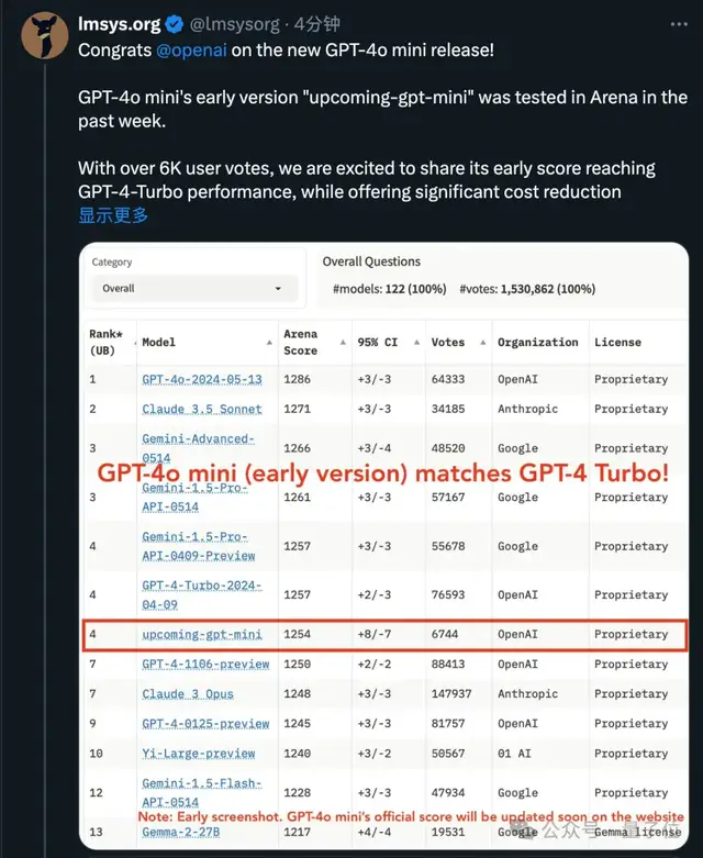 OpenAI突发新模型，GPT-3.5退役，大模型成本2年骤降99%