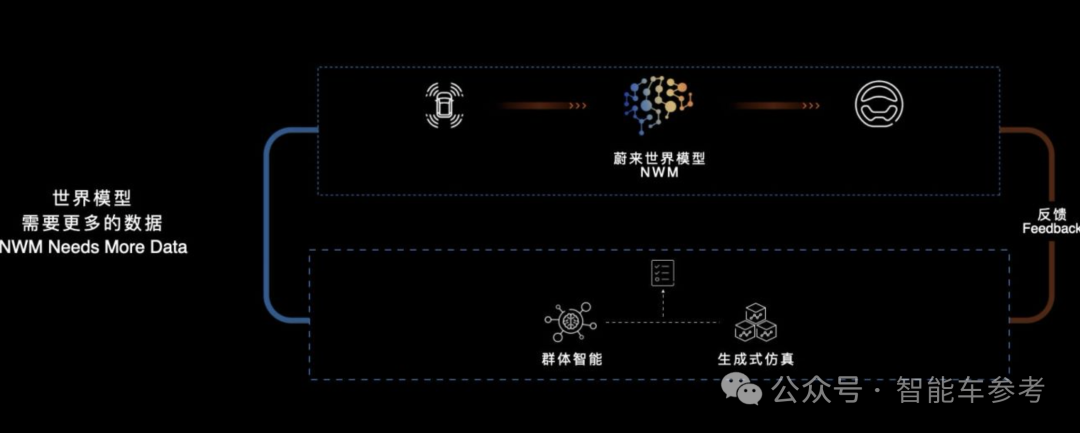 任少卿详解智能驾驶世界模型：一个真实场景，生成万千平行世界，AI在想象中学习推理