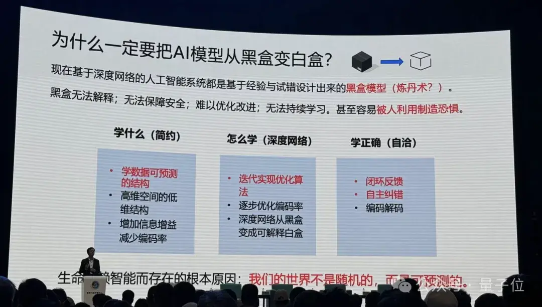 港大马毅：大模型长期没有理论就像盲人摸象；大佬齐聚谈AI下一步