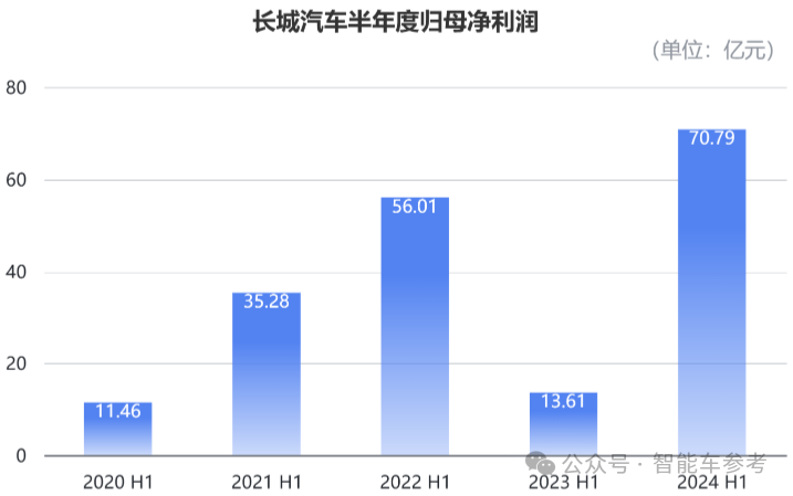 长城汽车重返中国车企市值Top2，大摩花旗齐刷刷上调评级