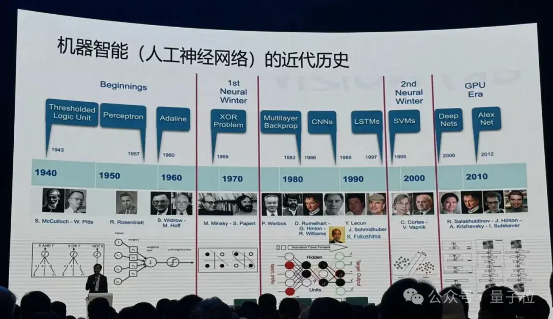 港大马毅：大模型长期没有理论就像盲人摸象；大佬齐聚谈AI下一步