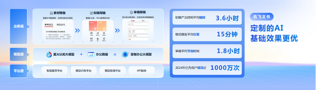 打工搭子来了，讯飞多个办公智能体升级！重新定义内容创作