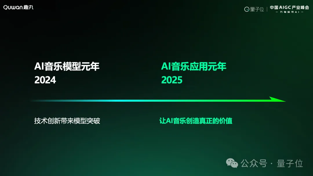 趣丸科技贾朔：AI音乐迎来应用元年，五年内将重构产业格局｜中国AIGC产业峰会