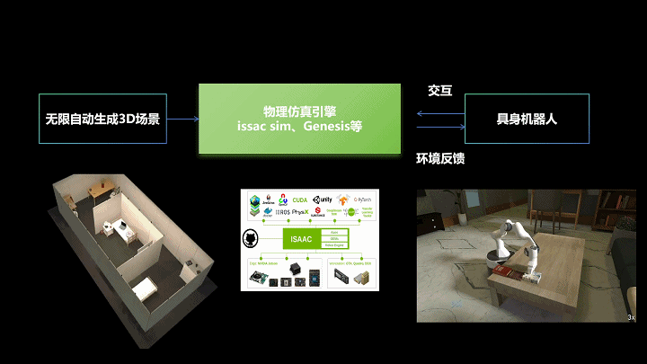 具身空间数据技术的路线之争：合成重建VS全端生成