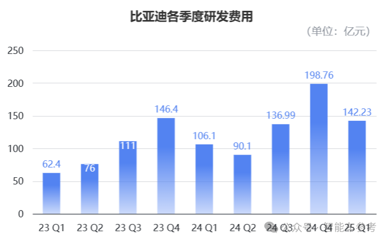 不怕迪子卖得猛,就怕迪子还能省