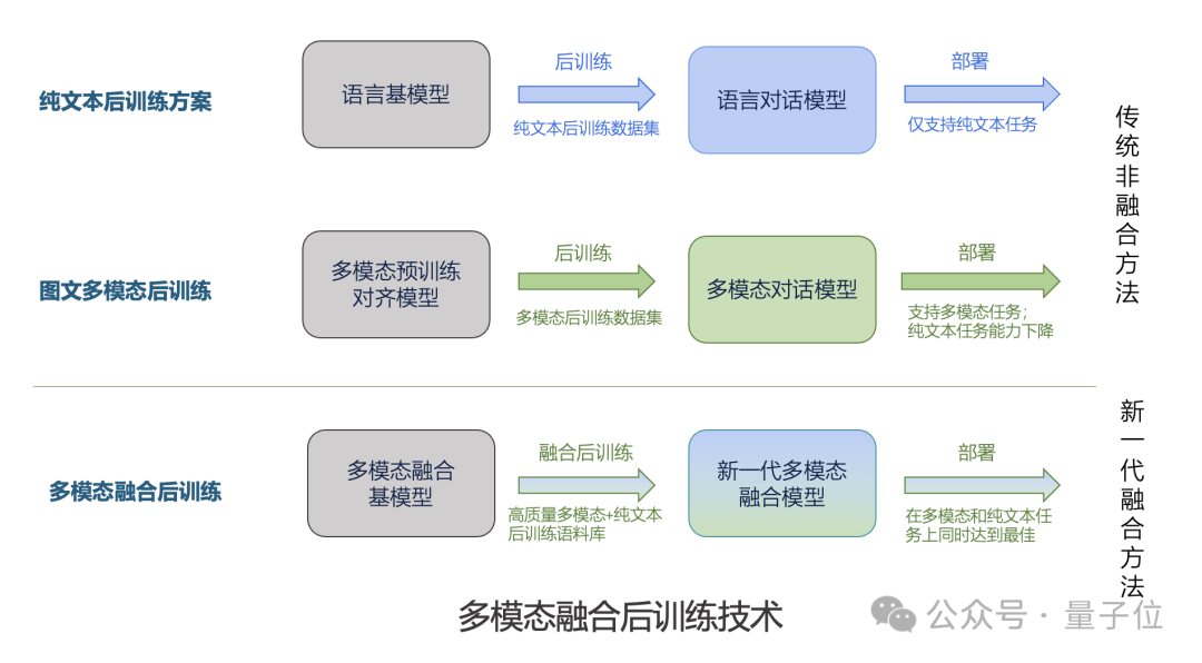 实测商汤实时音视频交互模型5o：“造假”齐白石《虾》一眼识破！