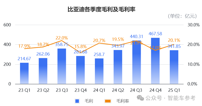 不怕迪子卖得猛,就怕迪子还能省