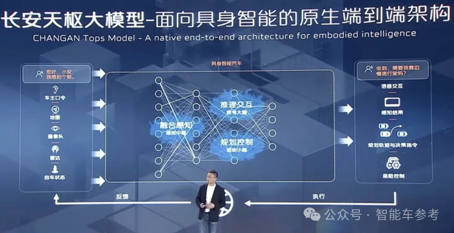 长安汽车，一口气买了1500000个激光雷达