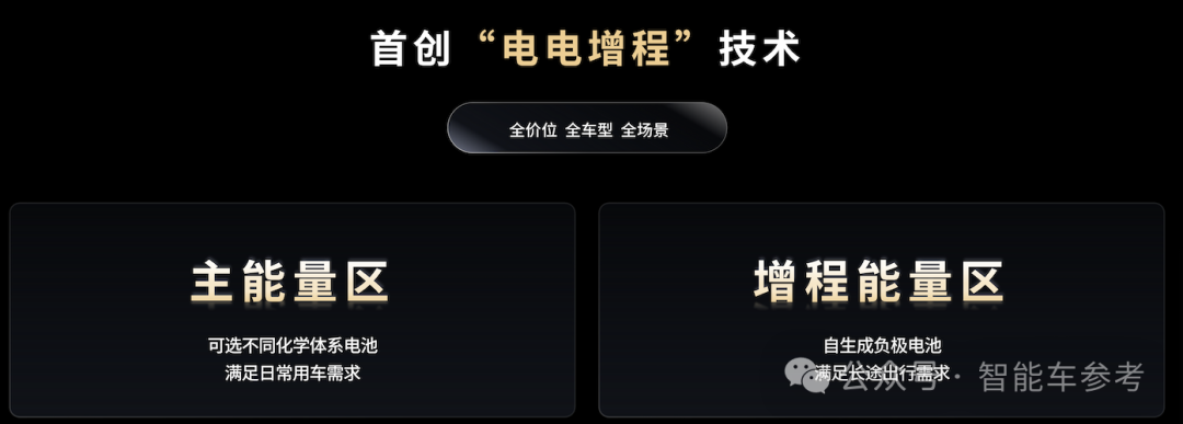 宁德时代也搞“增程”了,小米SU7同级轿车续航1500公里
