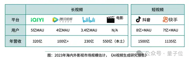 《2024年度AI十大趋势报告》发布：技术创新、产品洗牌、行业动态一文看尽