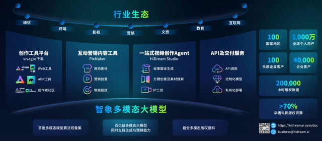 全栈AI基础设施支撑，跑出全球首个开放使用视频生成DiT模型