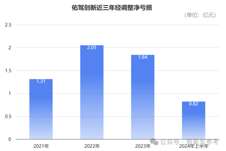 阿里CEO投资的智驾公司通过聆讯，华科校友创办，10年融了15亿