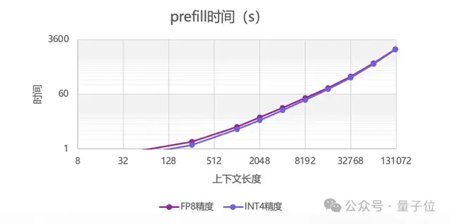 14.9万元,满血流畅运行DeepSeek一体机抱回家!清华90后初创出品