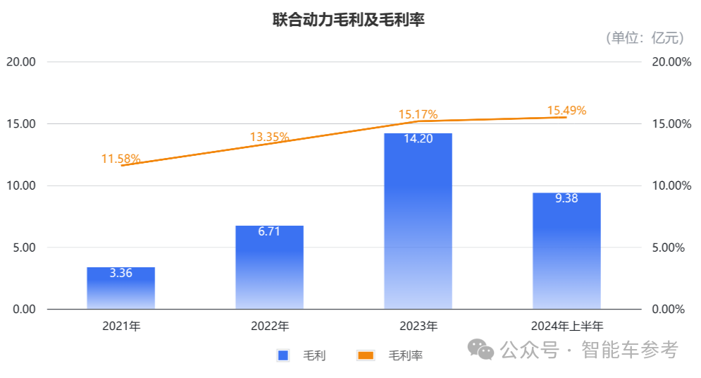 小米电机供应商冲刺485亿IPO，团队出身华为，产品保时捷也在用