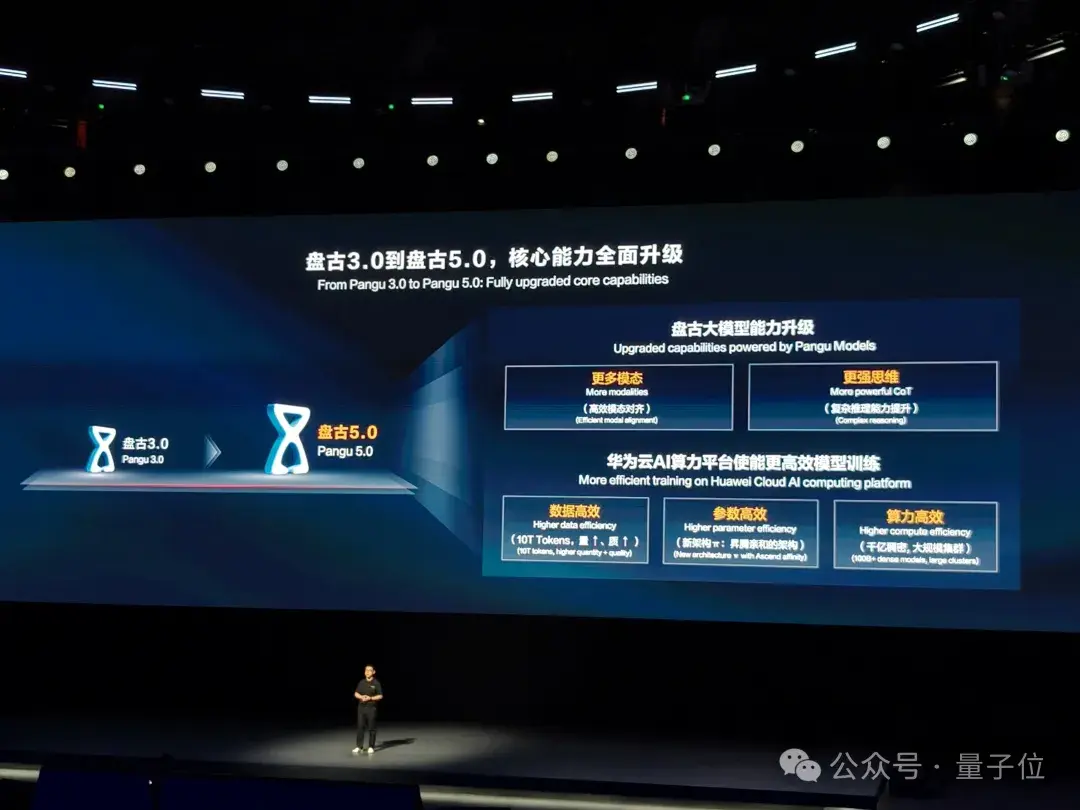 华为发布会杀疯了：盘古大模型跳级发布，编程语言仓颉首次亮相