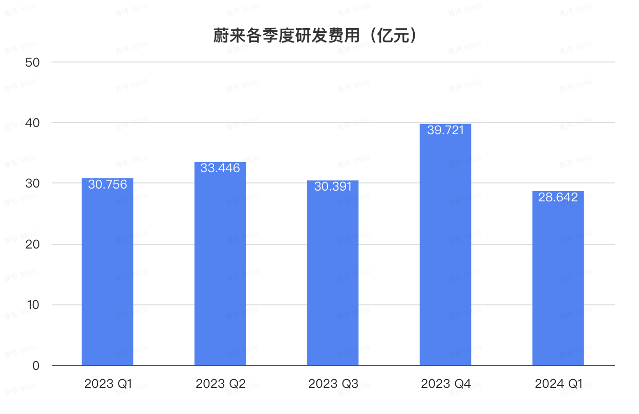 蔚来版MINI车型首次披露！李斌：下季度重返百亿营收