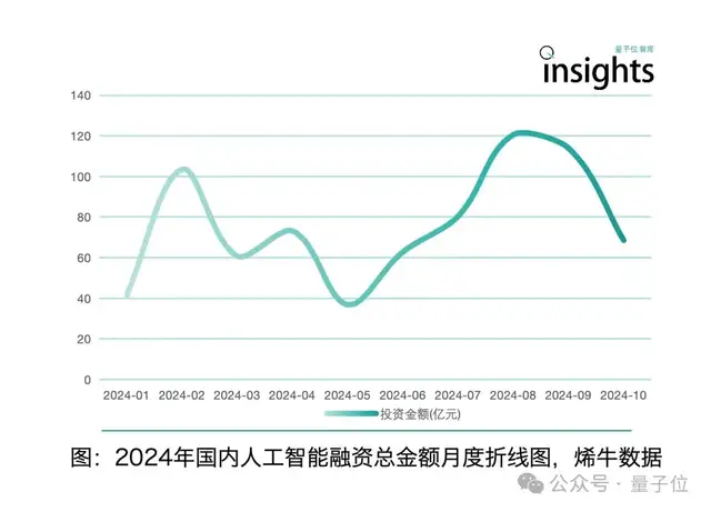 《2024年度AI十大趋势报告》发布：技术创新、产品洗牌、行业动态一文看尽