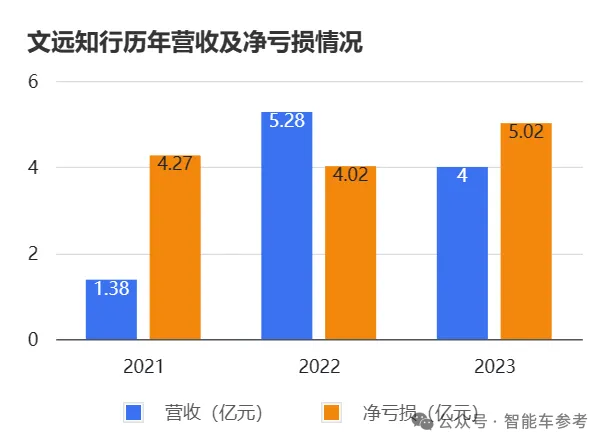 文远知行上市基石曝光：博世认购91%公开股，IPO作价50亿美元