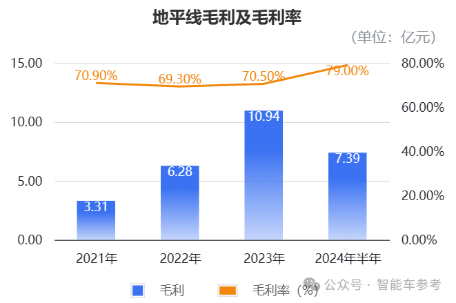 刚刚，余凯港股敲钟！地平线开盘大涨28%市值632亿，港股年度最大科技IPO