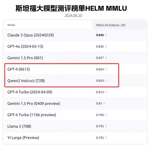 通义千问公布OpenAI用户迁移方案