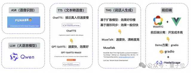 开源数字人实时对话：形象可自定义，支持语音输入，对话首包延迟可低至3s