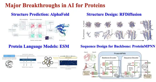 AI蛋白质设计前沿教程，AAAI'25三大机构携手4小时全面剖析