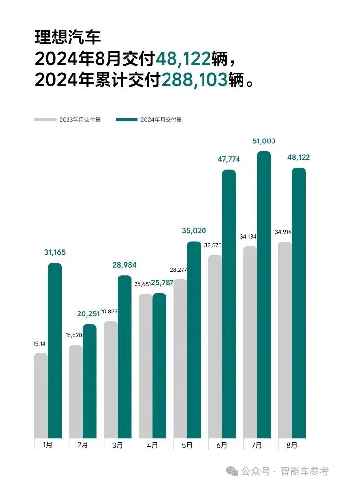 中国电动车1超2强格局松动：华为理想双双下滑，重庆杭州车厂成为最大黑马