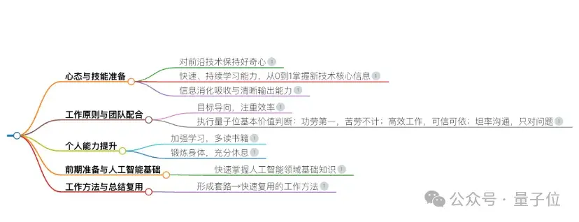 0元起步打造你的AI搜索！实测秘塔新功能，竟能指导我升职加薪了