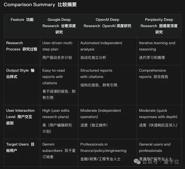 Perplexity免费推出Deep Research：性能超过R1、o3-mini等，CEO：感谢DeepSeek