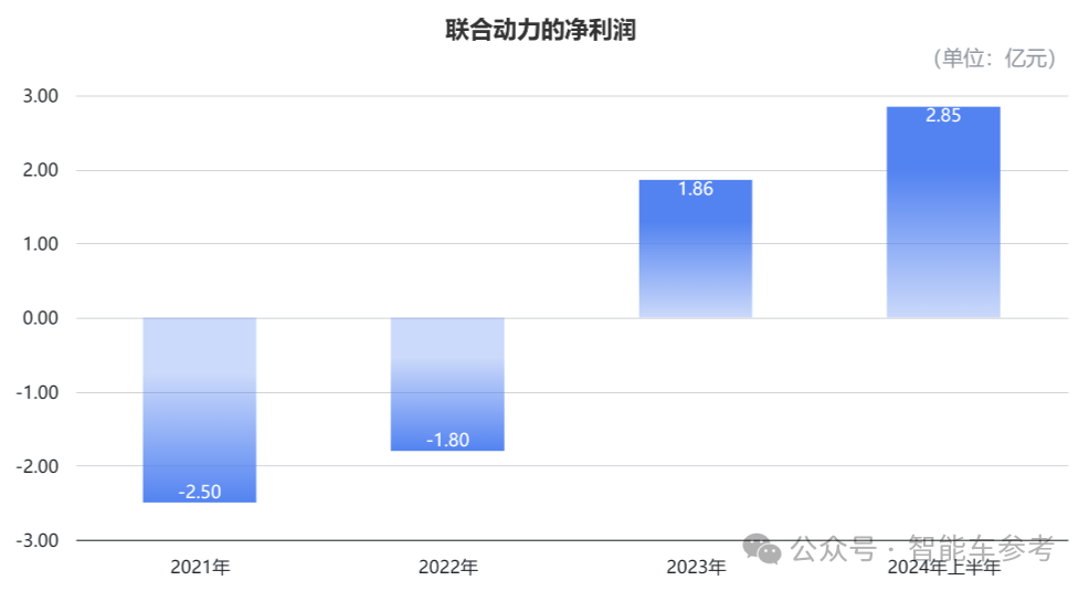 小米电机供应商冲刺485亿IPO，团队出身华为，产品保时捷也在用