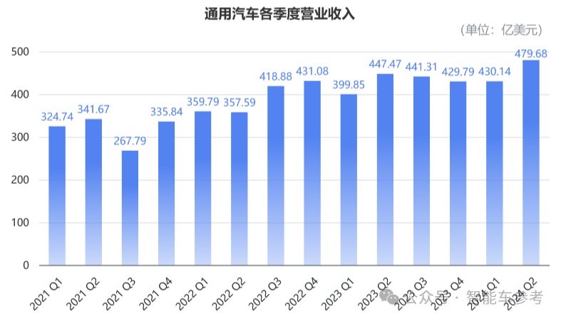 美国最大车厂断臂：通用计划裁员1700人，欧美汽车豪强在华销量进入寒冬