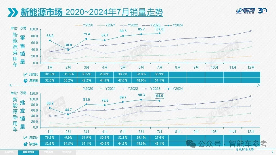 拐点已来：买燃油车成少数了