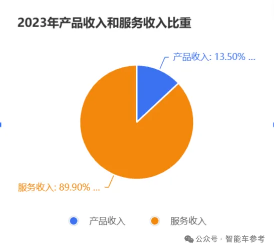 文远知行上市基石曝光：博世认购91%公开股，IPO作价50亿美元