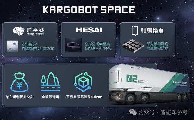 上海车展L4商业化黑马：最强芯片激光雷达同时上车，全无人可换电
