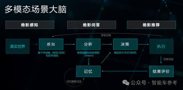 对话商汤绝影王晓刚：端到端上车，新的降维打击开始了