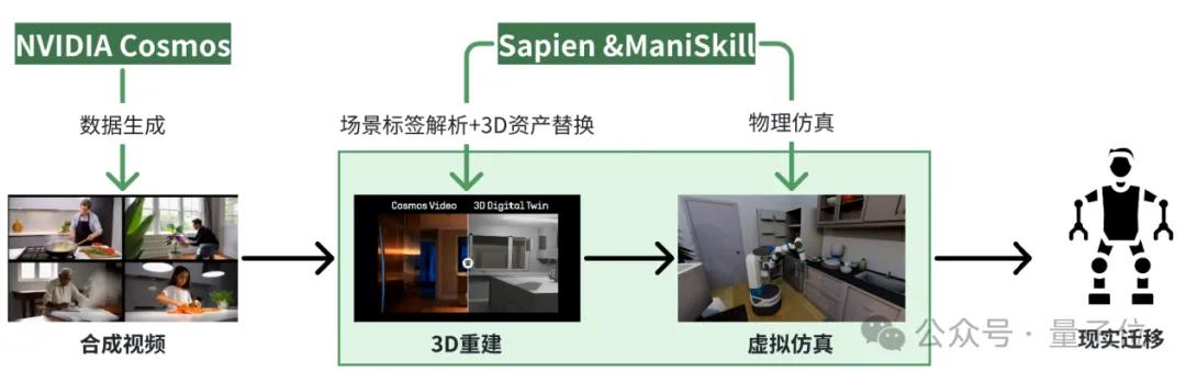 具身空间数据技术的路线之争：合成重建VS全端生成