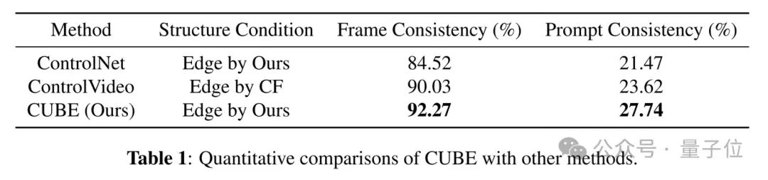 事件相机+AI视频生成，港大CUBE框架入选ICIP，无需训练实现可控视频生成